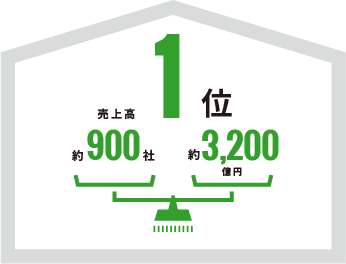 業界での位置づけ